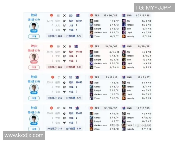 赛后分析EDG与LNG对决实力对比与未来展望 赛后分析EDG与LNG对决实力对比与未来展望